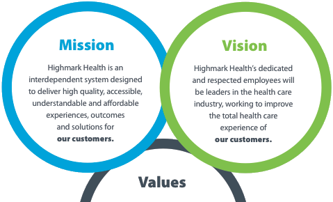 Does highmark cover vision jobs in brainerd baxter mn