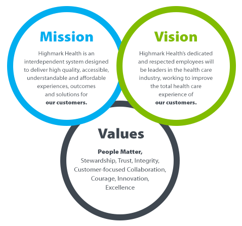 Our Mission, Vision and Values