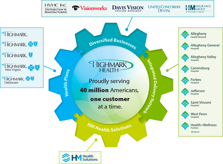 Business Highlights Highmark Health