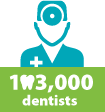 103,000 dentists