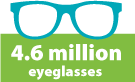 4.6 million eyeglasses