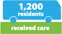 1200 residents received care