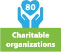 80 charitable organizations