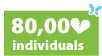 80,000 individuals