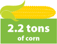 2.2 tons of corn