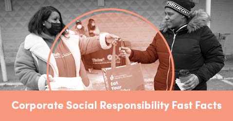 Corporate Social Responsibility Fast Facts