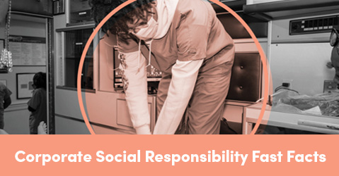 Corporate Social Responsibility Fast Facts