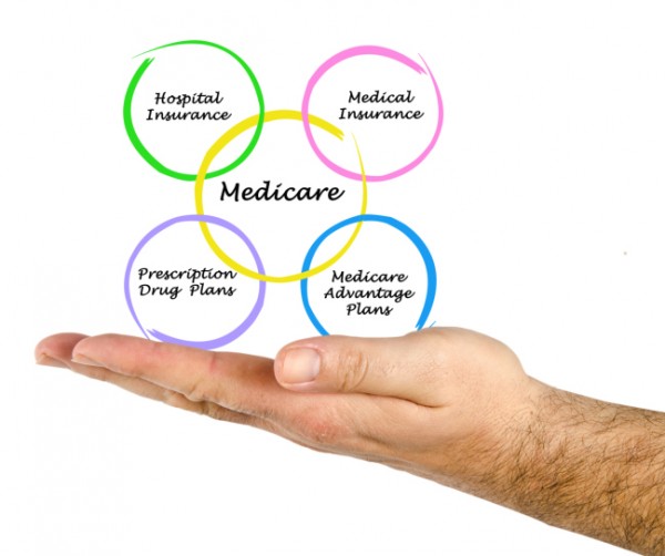 Medicare diagram