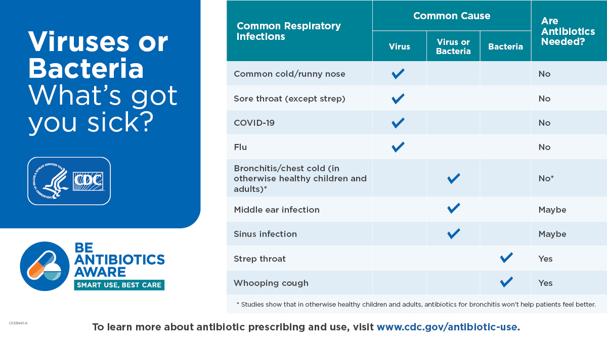 Virus or Bacteria Chart