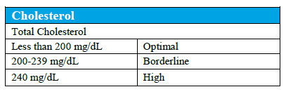 Cholesterol screening