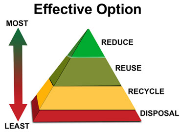 Three R's Pyramid