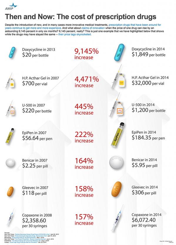 Infographic via America’s Health Insurance Plans (@AHIPcoverage).