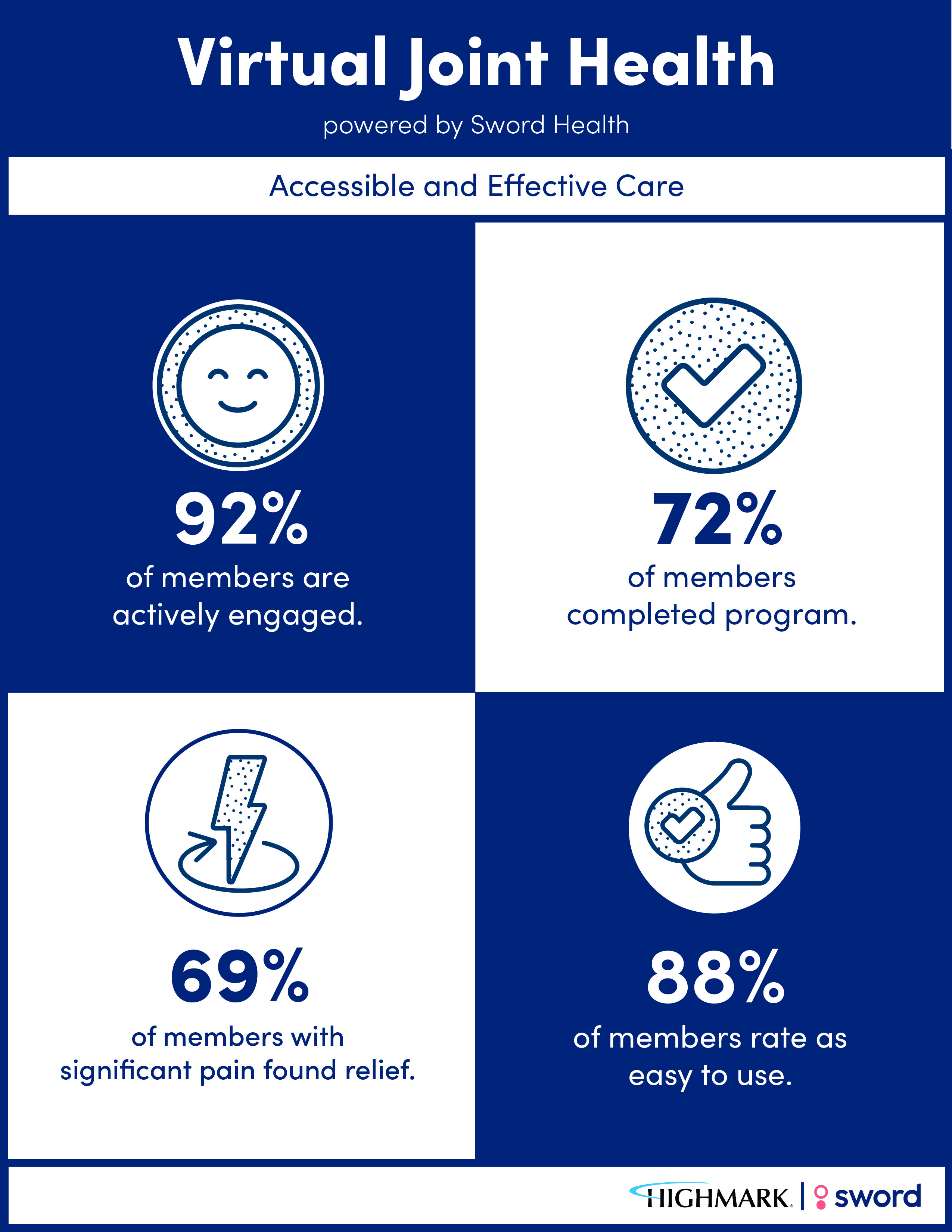 Virtual Joint Health